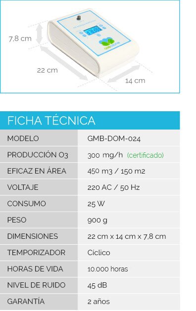 Ficha técnica Multifunción